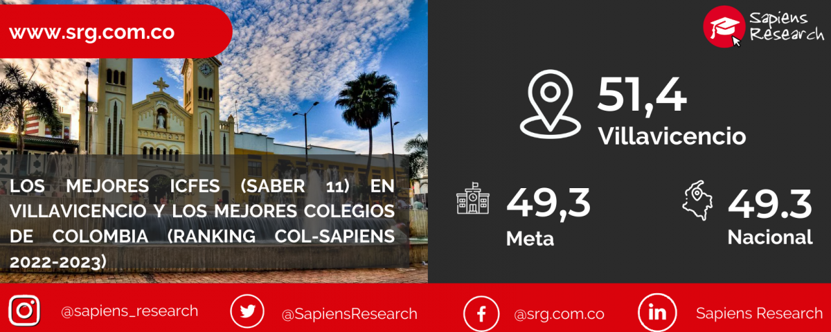 Los mejores ICFES (saber 11) en Villavicencio y los mejores colegios de Colombia (Ranking Col-Sapiens 2022-2023)