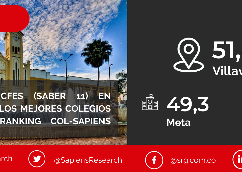 Los mejores ICFES (saber 11) en Villavicencio y los mejores colegios de Colombia (Ranking Col-Sapiens 2022-2023)