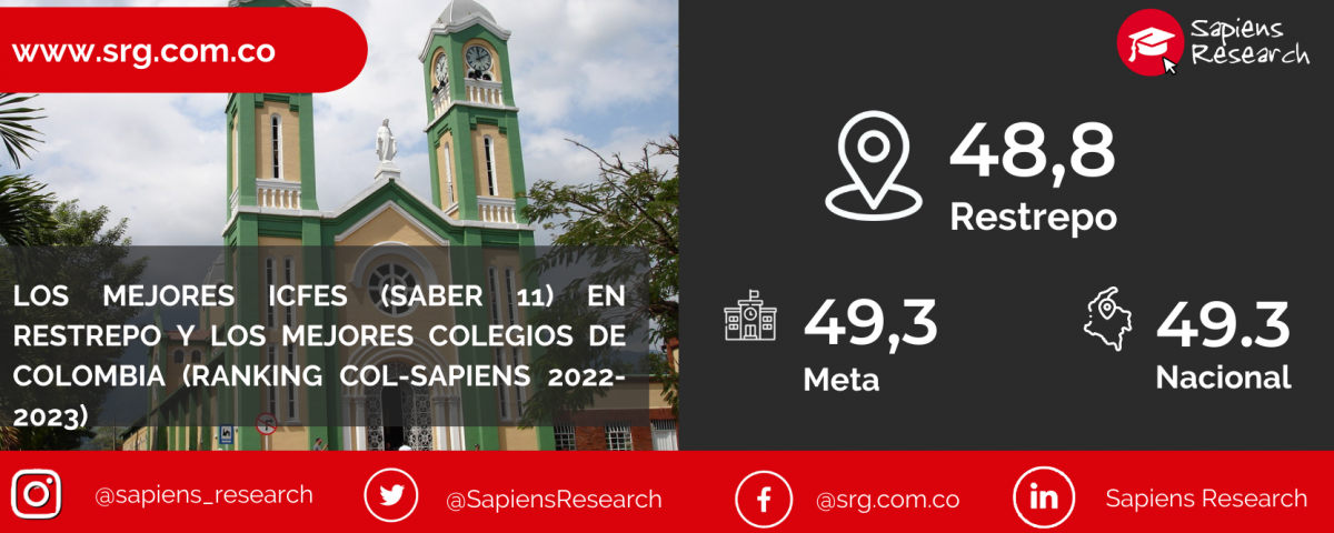 Los mejores ICFES (saber 11) en Restrepo y los mejores colegios de Colombia (Ranking Col-Sapiens 2022-2023)