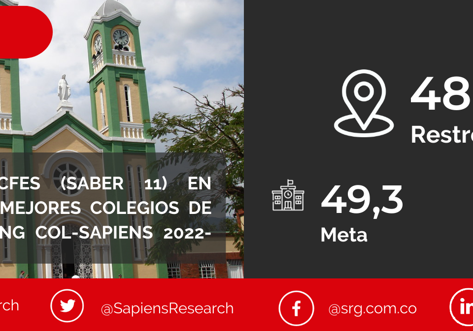 Los mejores ICFES (saber 11) en Restrepo y los mejores colegios de Colombia (Ranking Col-Sapiens 2022-2023)