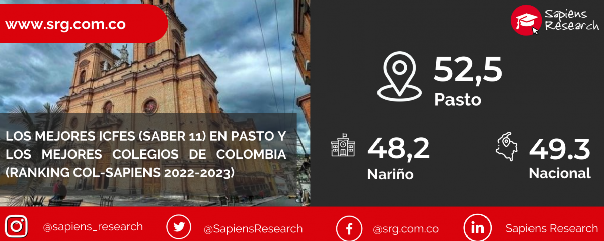 Los mejores ICFES (saber 11) en Pasto y los mejores colegios de Colombia (Ranking Col-Sapiens 2022-2023)