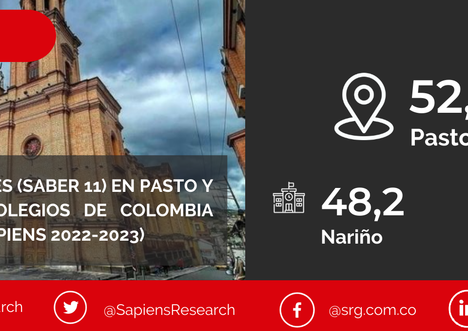 Los mejores ICFES (saber 11) en Pasto y los mejores colegios de Colombia (Ranking Col-Sapiens 2022-2023)