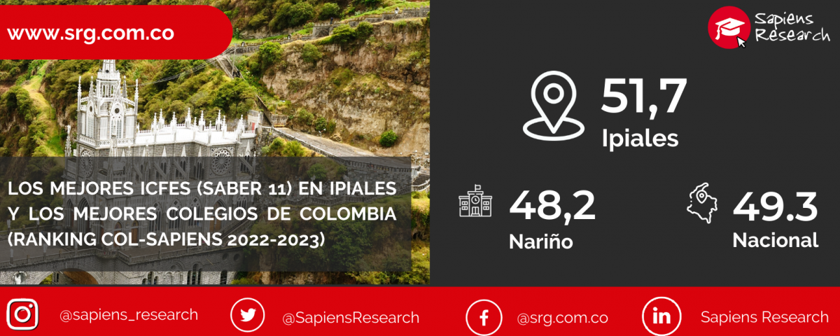 Los mejores ICFES (saber 11) en Ipiales y los mejores colegios de Colombia (Ranking Col-Sapiens 2022-2023)