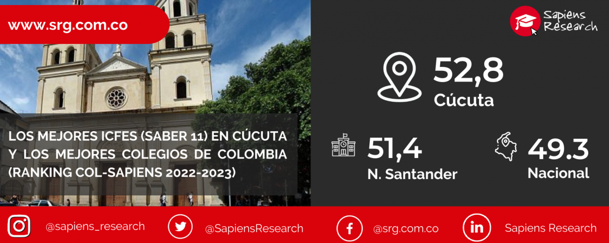 Los mejores ICFES (saber 11) en Cúcuta y los mejores colegios de Colombia (Ranking Col-Sapiens 2022-2023)