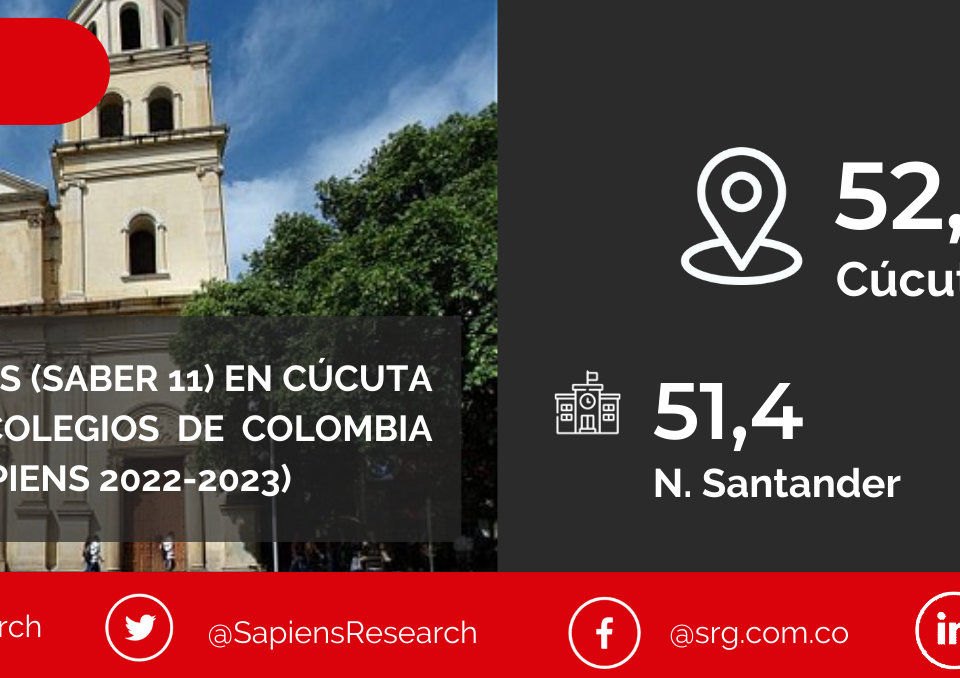 Los mejores ICFES (saber 11) en Cúcuta y los mejores colegios de Colombia (Ranking Col-Sapiens 2022-2023)