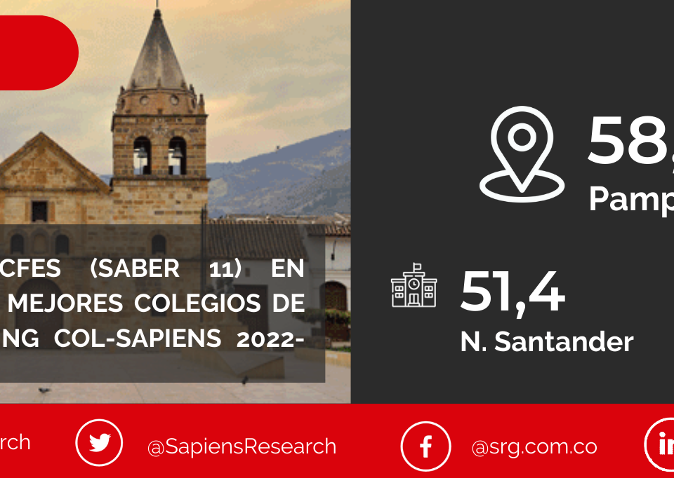 Los mejores ICFES (saber 11) en Pamplona y los mejores colegios de Colombia (Ranking Col-Sapiens 2022-2023)
