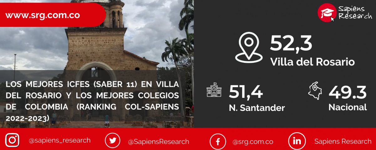 Los mejores ICFES (saber 11) en Villa del Rosario y los mejores colegios de Colombia (Ranking Col-Sapiens 2022-2023)