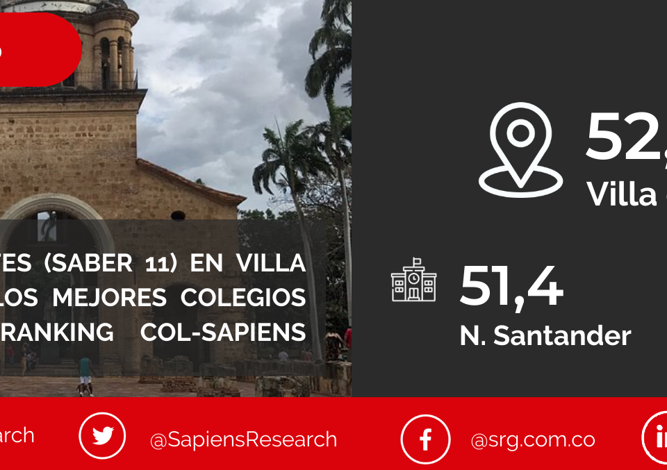 Los mejores ICFES (saber 11) en Villa del Rosario y los mejores colegios de Colombia (Ranking Col-Sapiens 2022-2023)