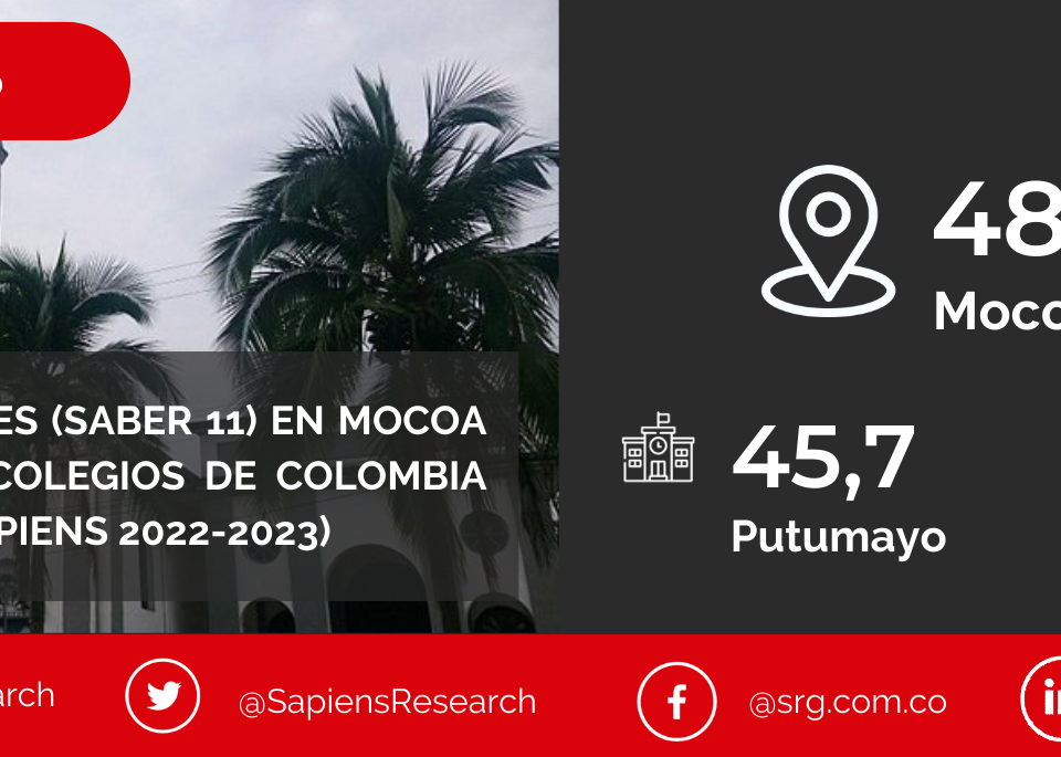 Los mejores ICFES (saber 11) en Mocoa y los mejores colegios de Colombia (Ranking Col-Sapiens 2022-2023)
