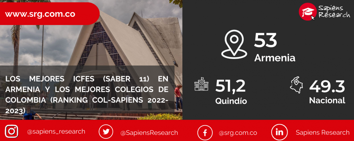 Los mejores ICFES (saber 11) en Armenia y los mejores colegios de Colombia (Ranking Col-Sapiens 2022-2023)