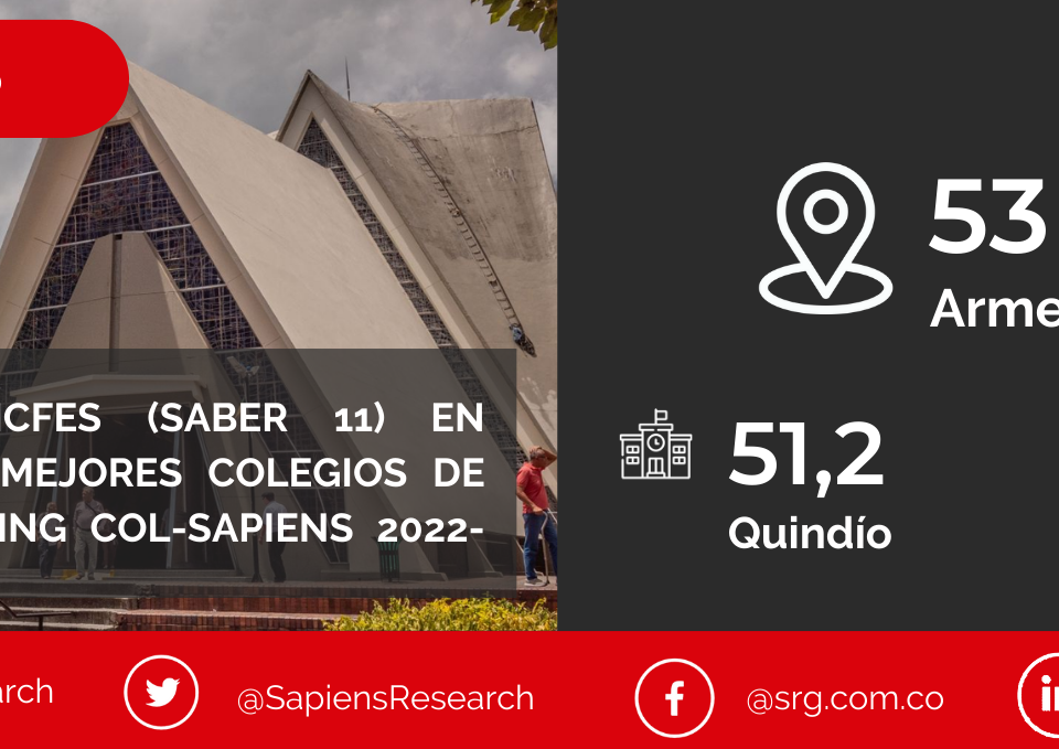 Los mejores ICFES (saber 11) en Armenia y los mejores colegios de Colombia (Ranking Col-Sapiens 2022-2023)