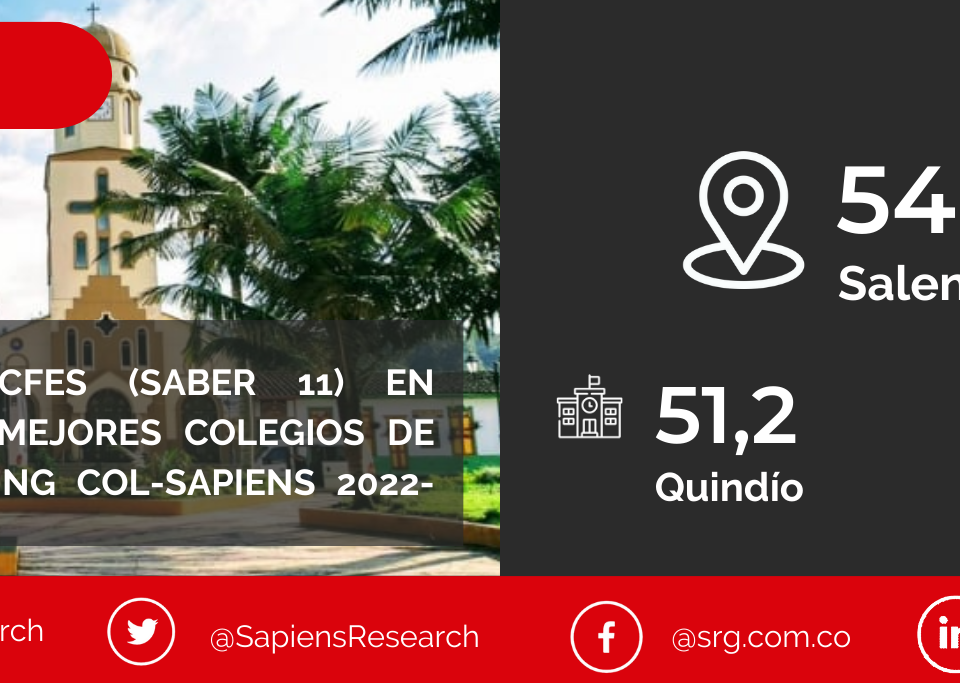 Los mejores ICFES (saber 11) en Salento y los mejores colegios de Colombia (Ranking Col-Sapiens 2022-2023)