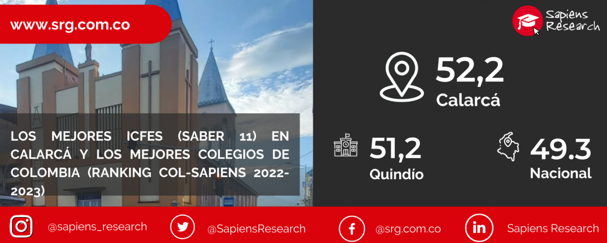 Los mejores ICFES (saber 11) en Calarcá y los mejores colegios de Colombia (Ranking Col-Sapiens 2022-2023)