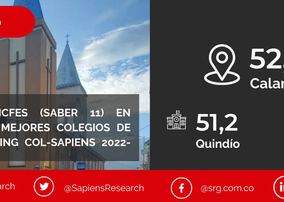 Los mejores ICFES (saber 11) en Calarcá y los mejores colegios de Colombia (Ranking Col-Sapiens 2022-2023)