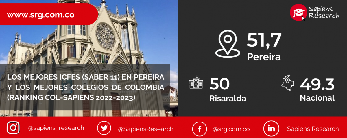 Los mejores ICFES (saber 11) en Pereira y los mejores colegios de Colombia (Ranking Col-Sapiens 2022-2023)