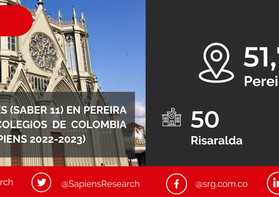 Los mejores ICFES (saber 11) en Pereira y los mejores colegios de Colombia (Ranking Col-Sapiens 2022-2023)