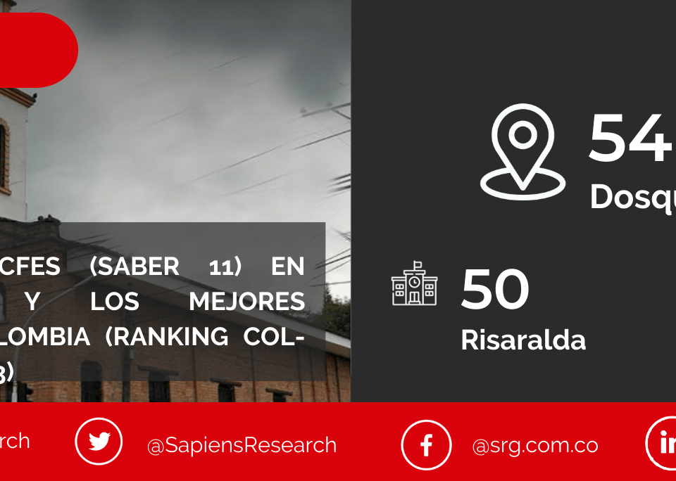 Los mejores ICFES (saber 11) en Dosquebradas y los mejores colegios de Colombia (Ranking Col-Sapiens 2022-2023)