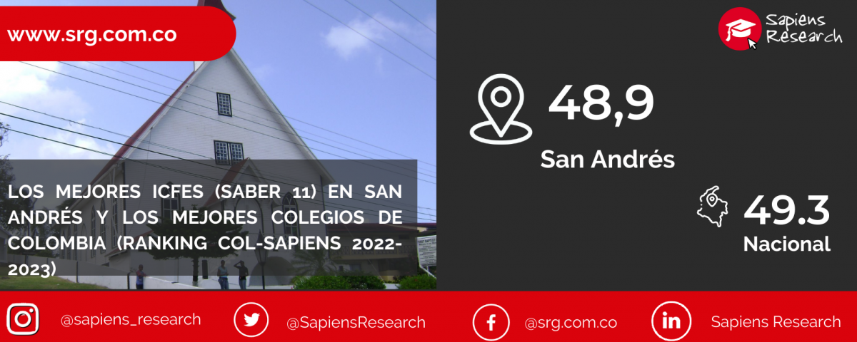 Los mejores ICFES (saber 11) en San Andrés y los mejores colegios de Colombia (Ranking Col-Sapiens 2022-2023)