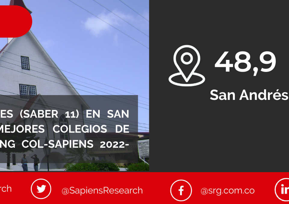 Los mejores ICFES (saber 11) en San Andrés y los mejores colegios de Colombia (Ranking Col-Sapiens 2022-2023)
