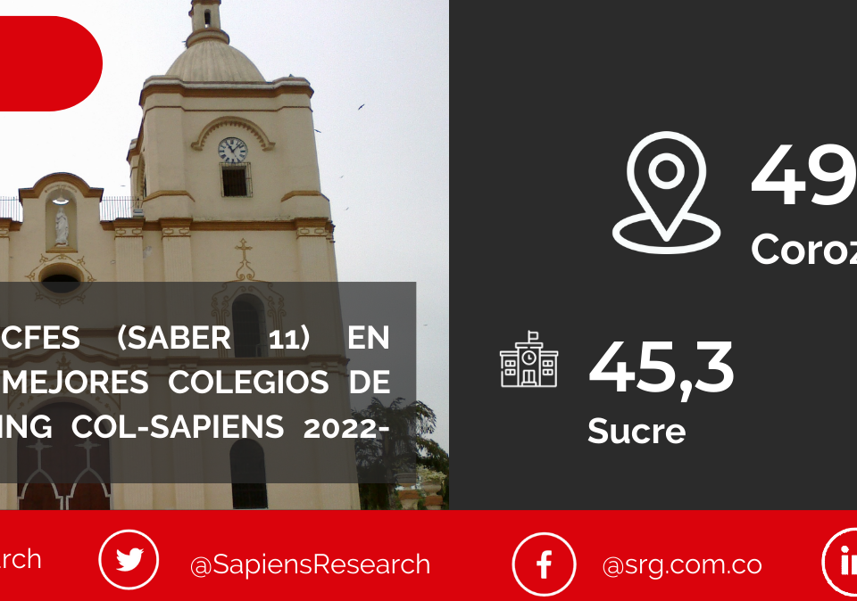 Los mejores ICFES (saber 11) en Corozal y los mejores colegios de Colombia (Ranking Col-Sapiens 2022-2023)