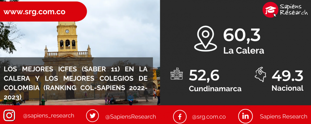 Los mejores ICFES (saber 11) en La Calera y los mejores colegios de Colombia (Ranking Col-Sapiens 2022-2023)