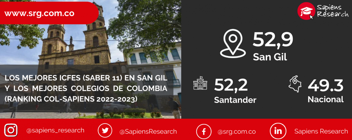 Los mejores ICFES (saber 11) en San Gil y los mejores colegios de Colombia (Ranking Col-Sapiens 2022-2023)