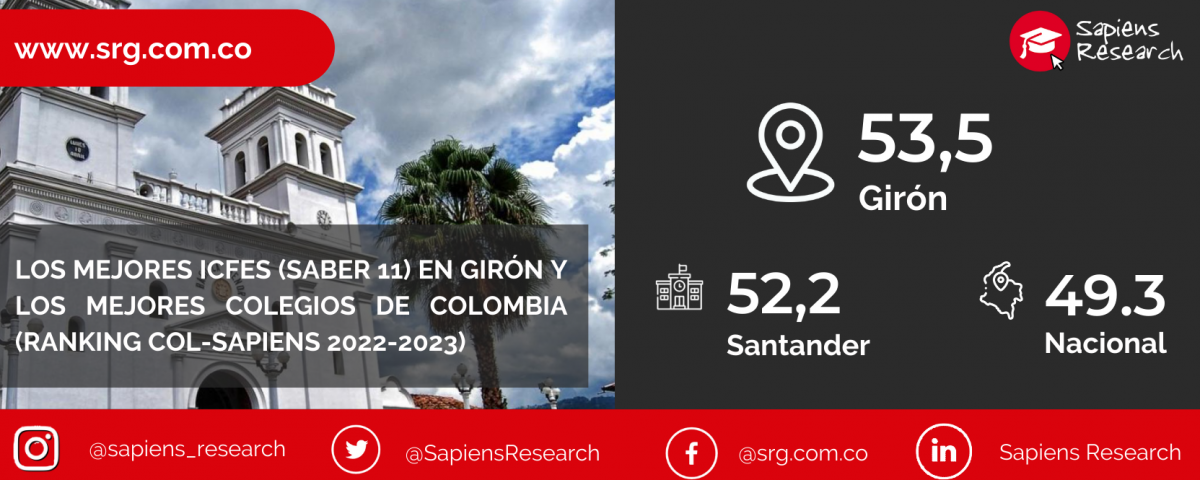 Los mejores ICFES (saber 11) en Girón y los mejores colegios de Colombia (Ranking Col-Sapiens 2022-2023)