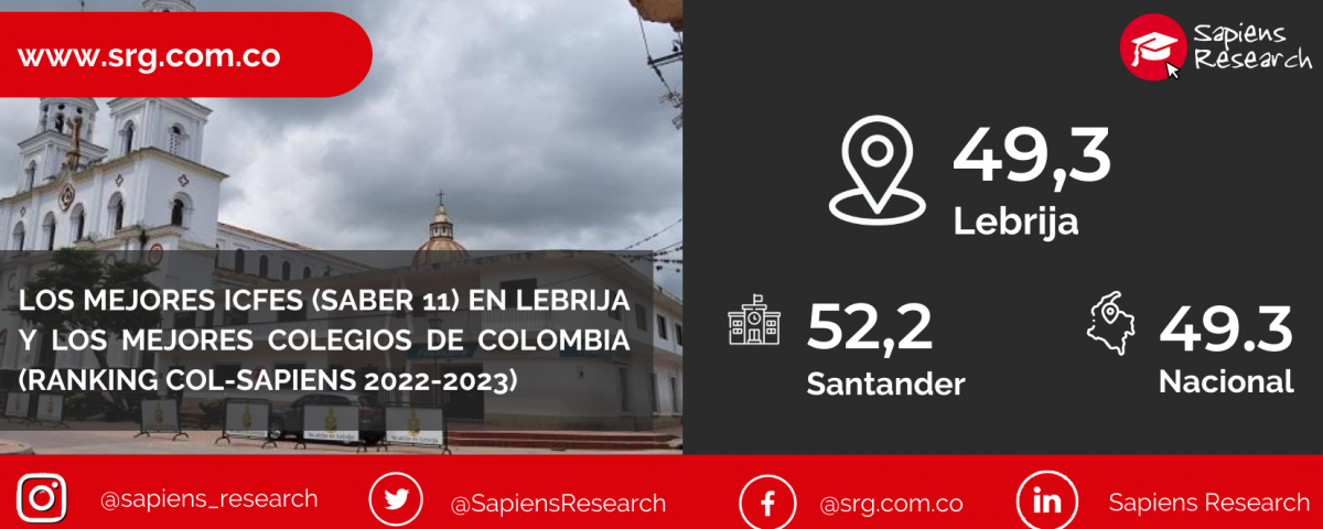 Los mejores ICFES (saber 11) en Lebrija y los mejores colegios de Colombia (Ranking Col-Sapiens 2022-2023)