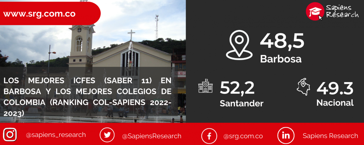 Los mejores ICFES (saber 11) en Barbosa y los mejores colegios de Colombia (Ranking Col-Sapiens 2022-2023)