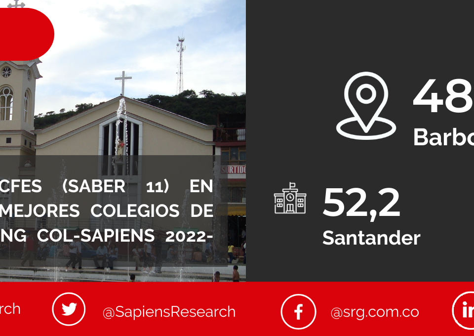 Los mejores ICFES (saber 11) en Barbosa y los mejores colegios de Colombia (Ranking Col-Sapiens 2022-2023)