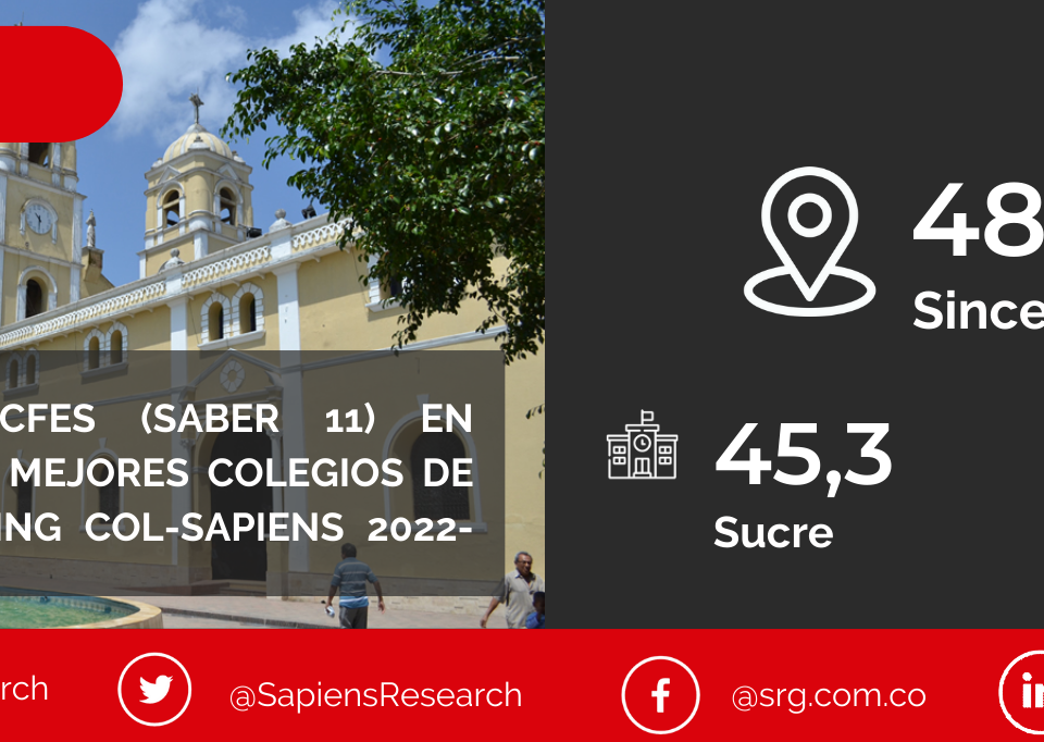 Los mejores ICFES (saber 11) en Sincelejo y los mejores colegios de Colombia (Ranking Col-Sapiens 2022-2023)