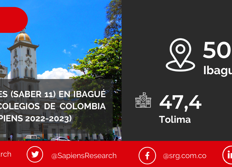 Los mejores ICFES (saber 11) en Ibagué y los mejores colegios de Colombia (Ranking Col-Sapiens 2022-2023)
