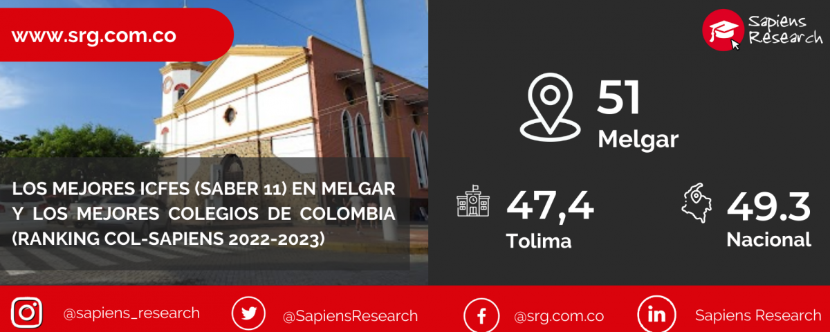 Los mejores ICFES (saber 11) en Melgar y los mejores colegios de Colombia (Ranking Col-Sapiens 2022-2023)