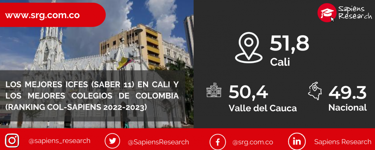 Los mejores ICFES (saber 11) en Cali y los mejores colegios de Colombia (Ranking Col-Sapiens 2022-2023)