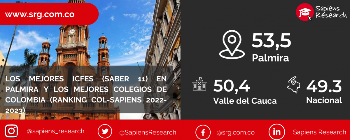 Los mejores ICFES (saber 11) en Palmira y los mejores colegios de Colombia (Ranking Col-Sapiens 2022-2023)