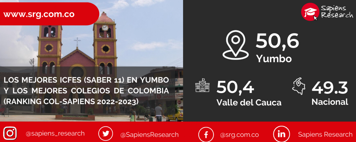 Los mejores ICFES (saber 11) en Yumbo y los mejores colegios de Colombia (Ranking Col-Sapiens 2022-2023)