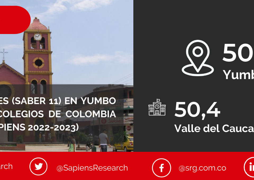 Los mejores ICFES (saber 11) en Yumbo y los mejores colegios de Colombia (Ranking Col-Sapiens 2022-2023)