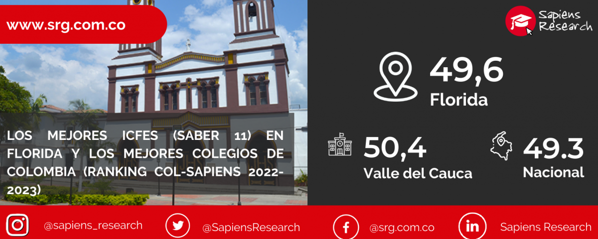 Los mejores ICFES (saber 11) en Florida y los mejores colegios de Colombia (Ranking Col-Sapiens 2022-2023)