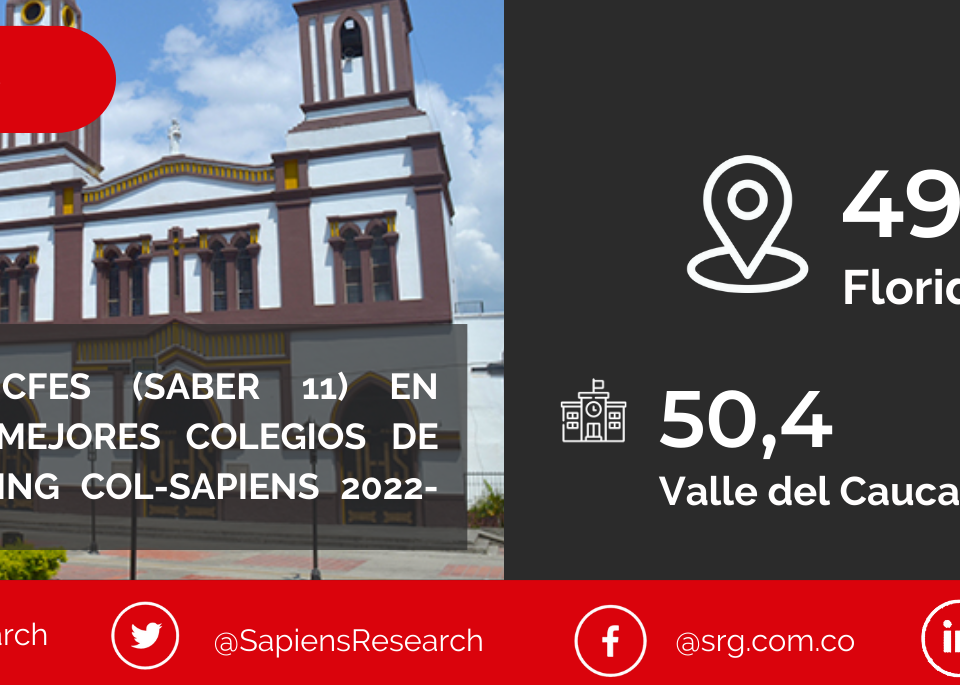 Los mejores ICFES (saber 11) en Florida y los mejores colegios de Colombia (Ranking Col-Sapiens 2022-2023)