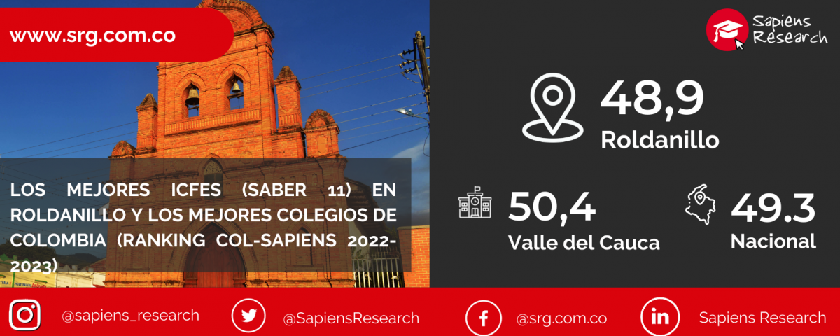 Los mejores ICFES (saber 11) en Roldanillo y los mejores colegios de Colombia (Ranking Col-Sapiens 2022-2023)