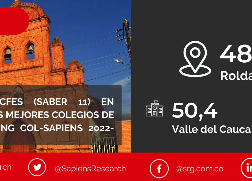 Los mejores ICFES (saber 11) en Roldanillo y los mejores colegios de Colombia (Ranking Col-Sapiens 2022-2023)