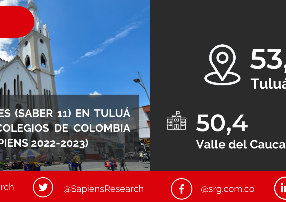 Los mejores ICFES (saber 11) en Tuluá y los mejores colegios de Colombia (Ranking Col-Sapiens 2022-2023)