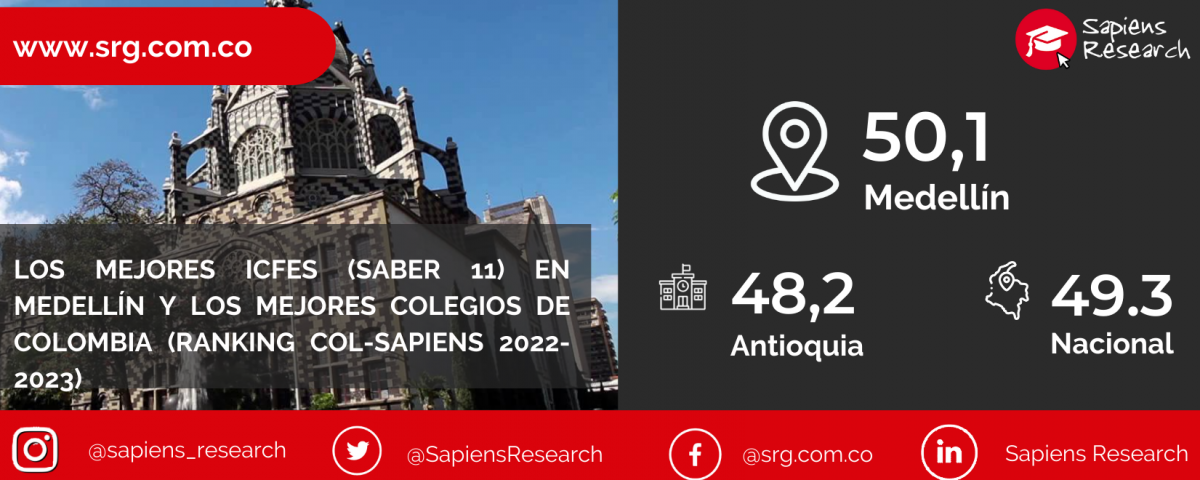 Los mejores ICFES (saber 11) en Medellín y los mejores colegios de Colombia (Ranking Col-Sapiens 2022-2023)