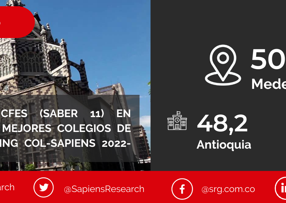 Los mejores ICFES (saber 11) en Medellín y los mejores colegios de Colombia (Ranking Col-Sapiens 2022-2023)