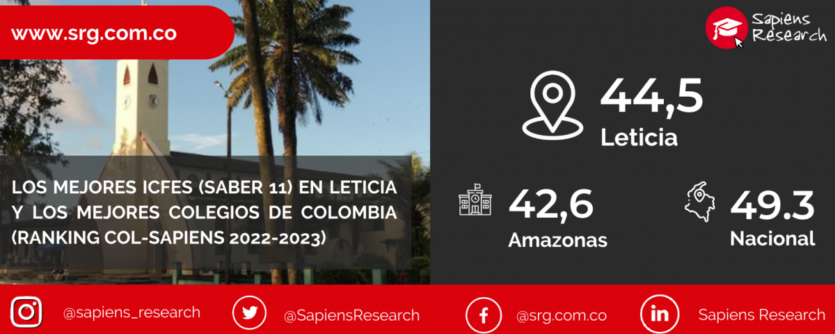 Los mejores ICFES (saber 11) en Leticia y los mejores colegios de Colombia (Ranking Col-Sapiens 2022-2023)