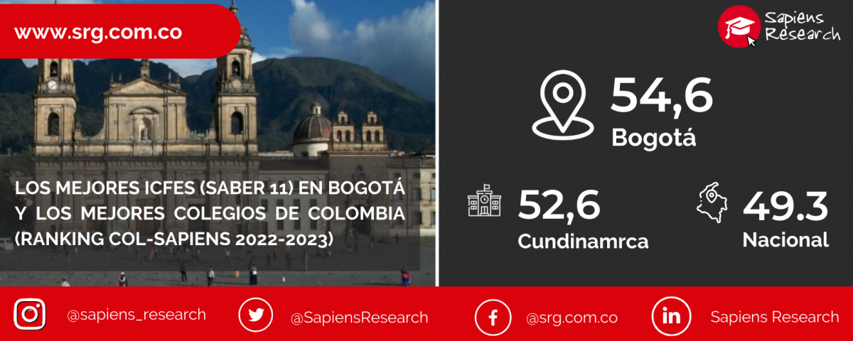 Los mejores ICFES (saber 11) en Bogotá y los mejores colegios de Colombia (Ranking Col-Sapiens 2022-2023)