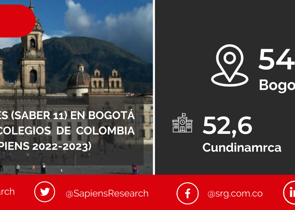Los mejores ICFES (saber 11) en Bogotá y los mejores colegios de Colombia (Ranking Col-Sapiens 2022-2023)