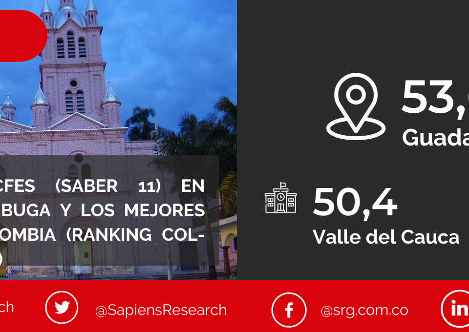 Los mejores ICFES (saber 11) en Guadalajara de Buga y los mejores colegios de Colombia (Ranking Col-Sapiens 2022-2023)
