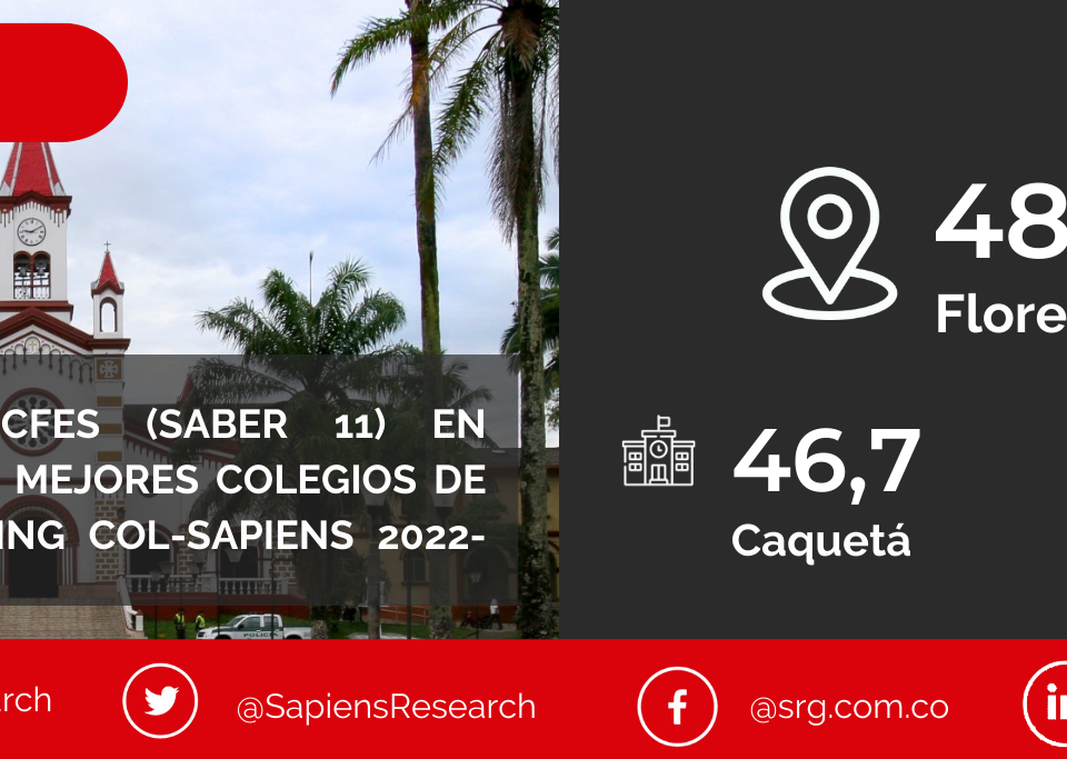 Los mejores ICFES (saber 11) en Florencia y los mejores colegios de Colombia (Ranking Col-Sapiens 2022-2023)