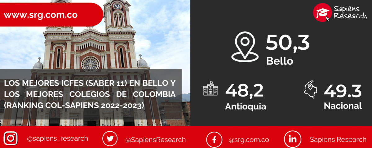 Los mejores ICFES (saber 11) en Bello y los mejores colegios de Colombia (Ranking Col-Sapiens 2022-2023)
